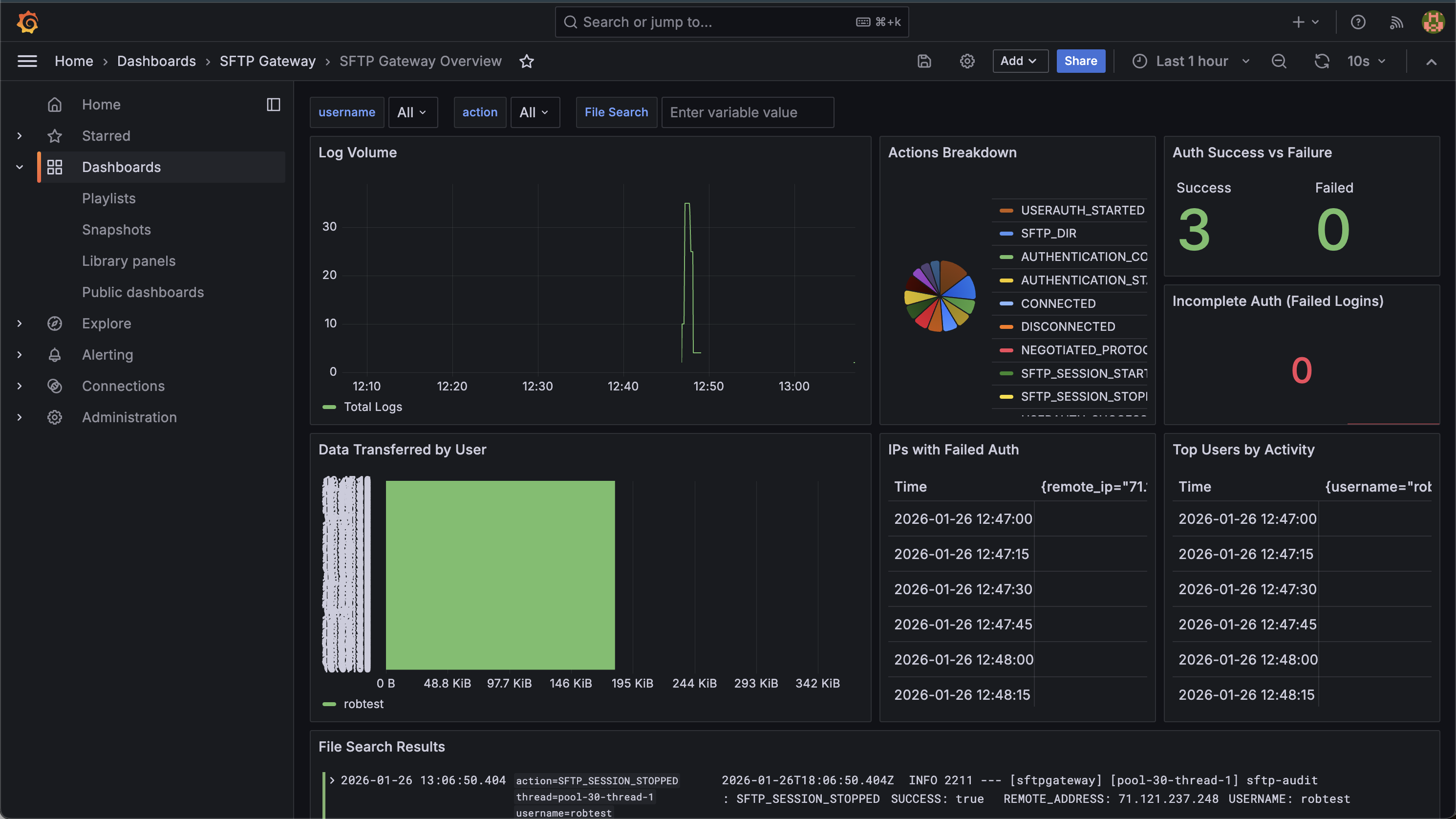 SFTP Gateway Overview Dashboard