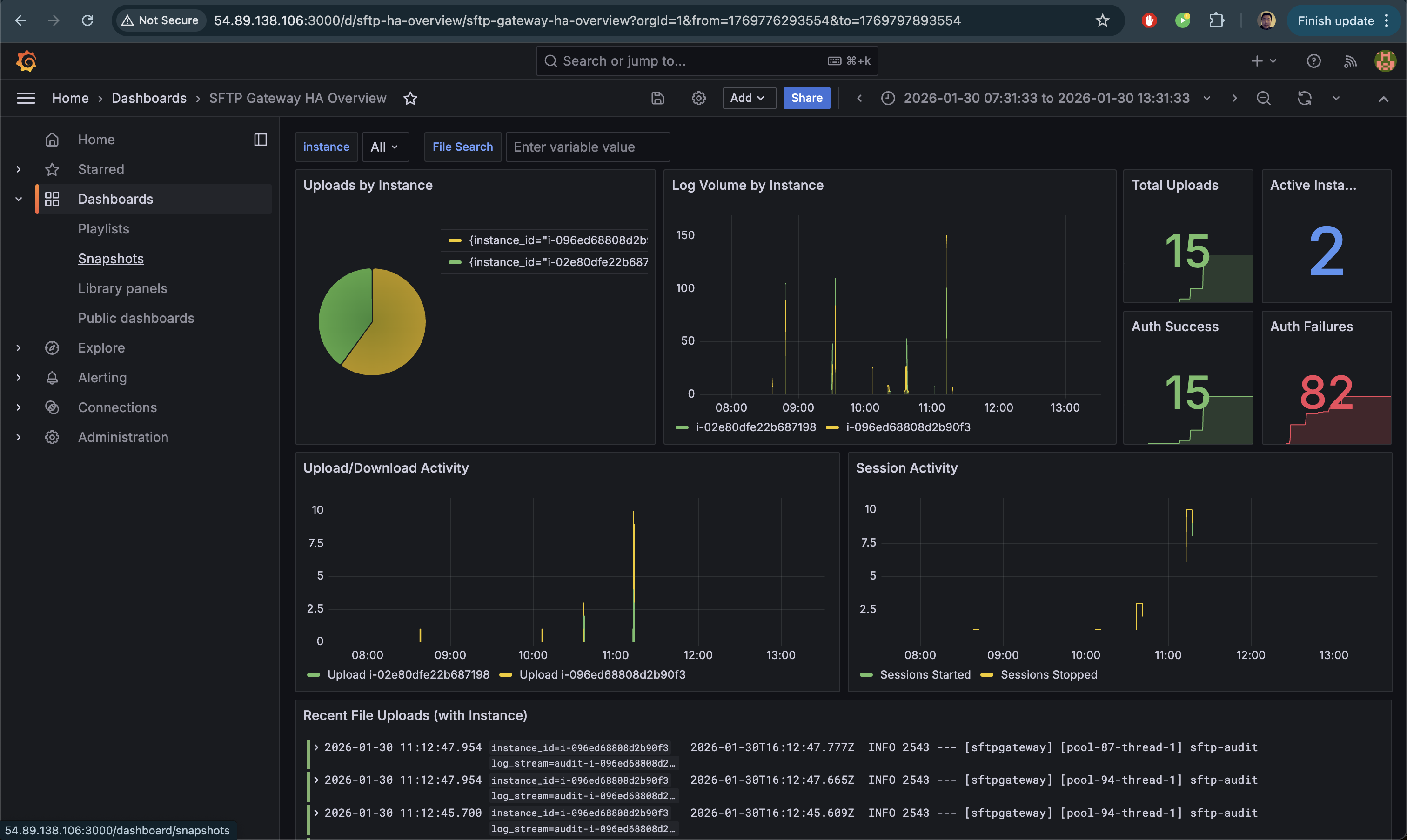 SFTP Gateway HA Overview Dashboard