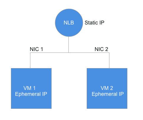 ha diagram